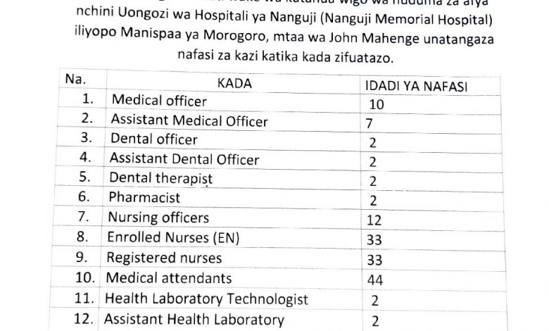 186 Job Opportunities at Nanguji Memorial Hospital Morogoro - Various Posts 1 nafasi za kazi Hospitali ya Nanguji (Nanguji Memorial Hospital) iliyopo Manispaa ya Morogoro