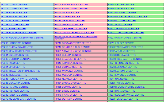 Form Six result 202021 - Matokeo Kidato Cha Sita 2020