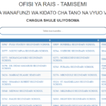 Form FIVE Selection 2021 pdf Waliochaguliwa Kidato cha Tano 2021